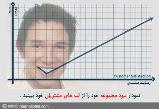 اشتباه در شاخص گذاری فرایندها عامل رکود بهره وری